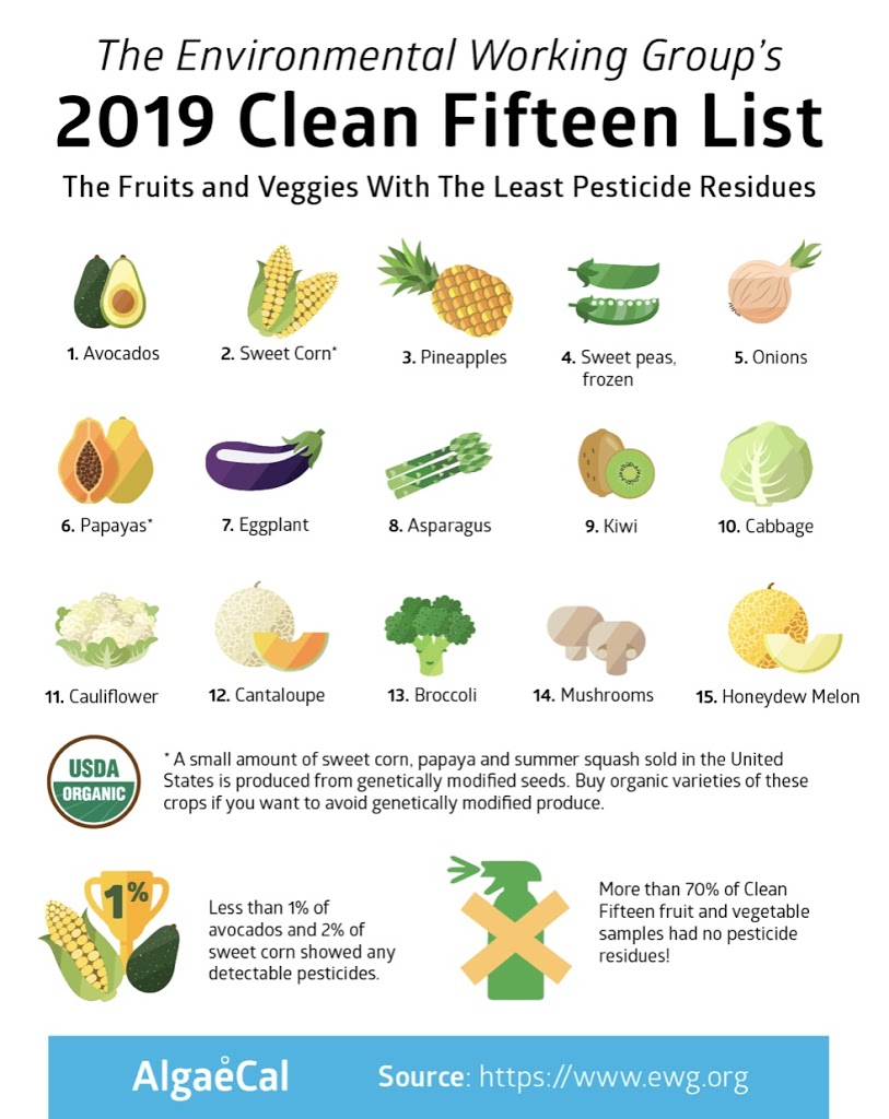 The Environmental Working Group's 2019 Clean Fifteen List | The Fruits and Veggies With The Least Pesticide Residues